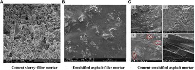 Study on the strength composition mechanism and interface microscopic characteristics of cold recycling asphalt mixture